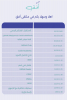 Palestine Polytechnic University (PPU) - دعوة للمشاركة في ملتقى أُفق للأندية الطلابية الشبابية 