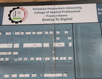 Palestine Polytechnic University (PPU) - جامعة بوليتكنك فلسطين تشارك في معرض التعليم والتدريب التقني  والمهني