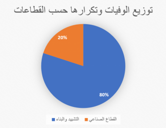 Palestine Polytechnic University (PPU) - التقرير النصفي لحوادث العمل المُميتة في الضفة الغربية في العام 2025