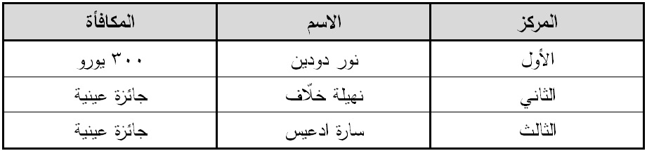 الإعلان عن نتائج " مسابقة تصميم أفضل شعار "