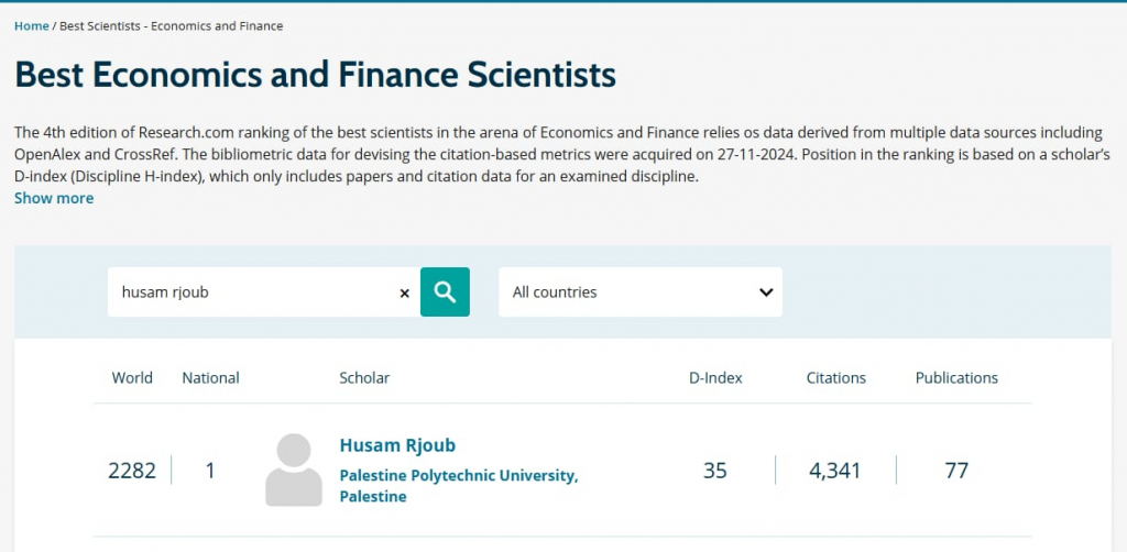 Palestine Polytechnic University (PPU) - أ.د. حسام رُجوب من جامعة بوليتكنك فلسطين الأول على مستوى فلسطين ضمن قائمة أفضل الباحثين عالميًا في الاقتصاد والمالية حسب تصنيف Research.com لعام 2025
