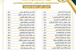 Palestine Polytechnic University (PPU) - لوائح شرف عمداء الكليات للفصل الأول من العام 2020/2021