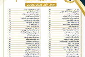 Palestine Polytechnic University (PPU) - لوائح شرف عمداء الكليات للفصل الأول من العام 2020/2021