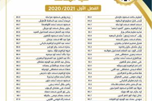 Palestine Polytechnic University (PPU) - لوائح شرف عمداء الكليات للفصل الأول من العام 2020/2021