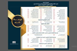 Palestine Polytechnic University (PPU) - لوائح شرف عمداء الكليات للفصل الدراسي الأول من العام الأكاديمي 2021/2022