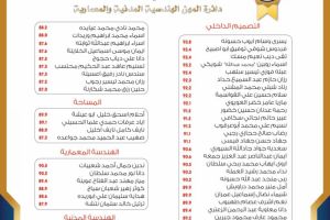 Palestine Polytechnic University (PPU) - لوائح شرف عمداء الكليات للفصل الدراسي الأول من العام الأكاديمي 2021/2022
