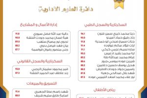 Palestine Polytechnic University (PPU) - لوائح شرف عمداء الكليات للفصل الدراسي الأول من العام الأكاديمي 2021/2022