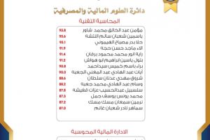 Palestine Polytechnic University (PPU) - لوائح شرف عمداء الكليات للفصل الدراسي الأول من العام الأكاديمي 2021/2022