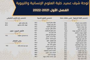Palestine Polytechnic University (PPU) - لوائح شرف عمداء الكليات للفصل الدراسي الأول من العام الأكاديمي 2021/2022