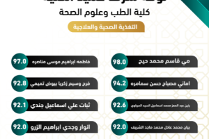 Palestine Polytechnic University (PPU) - لوائح شرف عمداء الكليات للفصل الدراسي الأول من العام الأكاديمي 2021/2022