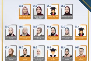 Palestine Polytechnic University (PPU) - لوائح شرف عمداء الكليات للفصل الدراسي الأول من العام الأكاديمي 2021/2022