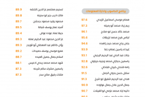 Palestine Polytechnic University (PPU) - لوحات شرف عمداء الكليات للفصل الدراسي الأول 2022/2023 