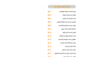 Palestine Polytechnic University (PPU) - لوحات شرف عمداء الكليات للفصل الدراسي الأول 2022/2023 