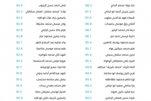 Palestine Polytechnic University (PPU) - لوحات شرف عمداء الكليات للفصل الدراسي الأول 2022/2023 