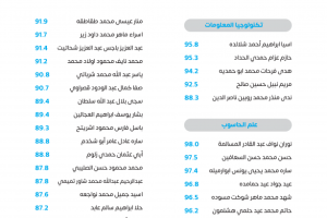 Palestine Polytechnic University (PPU) - لوحات شرف عمداء الكليات للفصل الدراسي الأول 2022/2023 