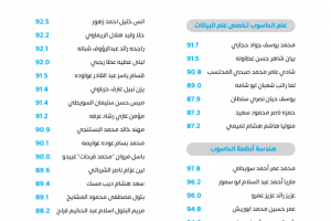Palestine Polytechnic University (PPU) - لوحات شرف عمداء الكليات للفصل الدراسي الأول 2022/2023 