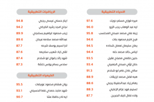 Palestine Polytechnic University (PPU) - لوحات شرف عمداء الكليات للفصل الدراسي الأول 2022/2023 