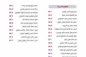 Palestine Polytechnic University (PPU) - لوحات شرف عمداء الكليات للفصل الدراسي الأول 2022/2023 