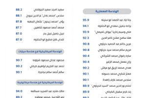 Palestine Polytechnic University (PPU) - لوحات شرف عمداء الكليات للفصل الدراسي الأول 2022/2023 
