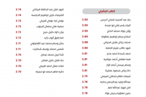 Palestine Polytechnic University (PPU) - لوحات شرف عمداء الكليات للفصل الدراسي الأول 2022/2023 