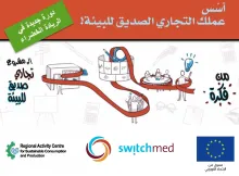 Palestine Polytechnic University (PPU) - بدء التسجيل في برنامج ريادة الأعمال الصديقة للبيئة سويتشمد.
