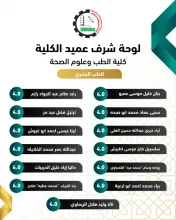Palestine Polytechnic University (PPU) - لوائح شرف عمداء الكليات للفصل الدراسي الأول من العام الأكاديمي 2021/2022