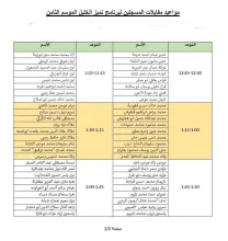 Palestine Polytechnic University (PPU) - اعلان مواعيد مقابلات فريق تميز الموسم الثامن