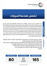 Palestine Polytechnic University (PPU) - نشرات البرامج الأكاديمية لكلية الهندسة