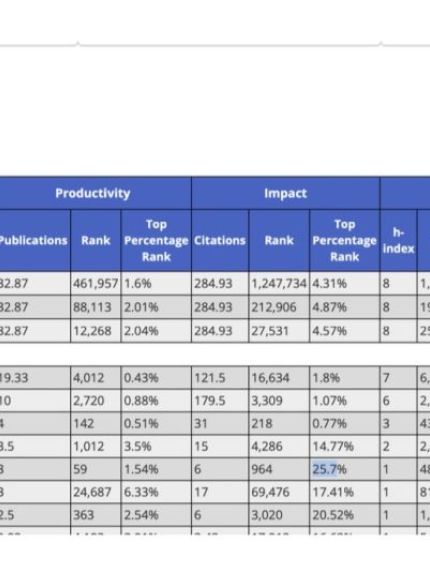 Palestine Polytechnic University (PPU) - البروفيسور كريم طهبوب يحقق تصنيفًا بحثيًا متقدمًا عالميًا في مجالات التحكم الذكي ونظرية التحكم والروبوتكس