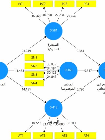 Palestine Polytechnic University (PPU) - "البوليتكنك" تحصد ستة جوائز في البحث العلمي والقصة القصيرة والرسم والفيلم القصير على مستوى الوطن