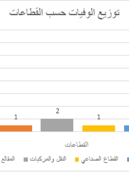 Palestine Polytechnic University (PPU) - المركز الوطني للسلامة يصدر التقرير السنوي لحوادث العمل للعام 2023
